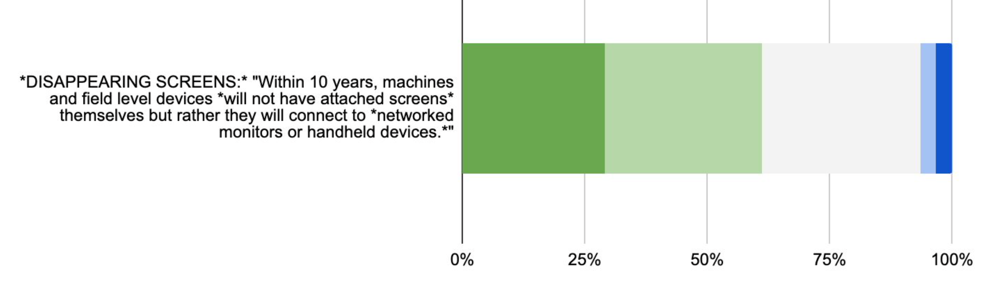 The Future of Headless Embedded Devices