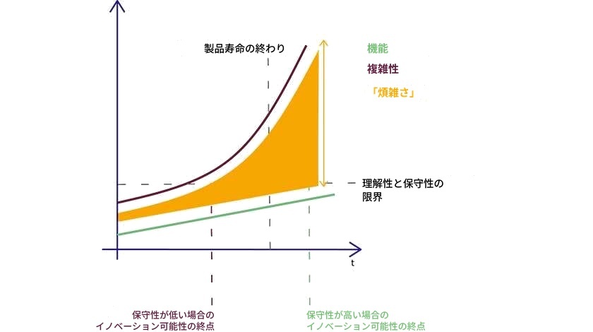 Axivion_SoftwareComplexity_840x470px_ja
