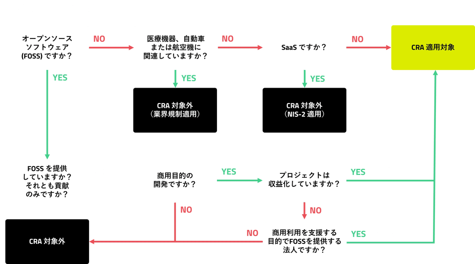 CRA-WhoIsInScope-Explainer-JP
