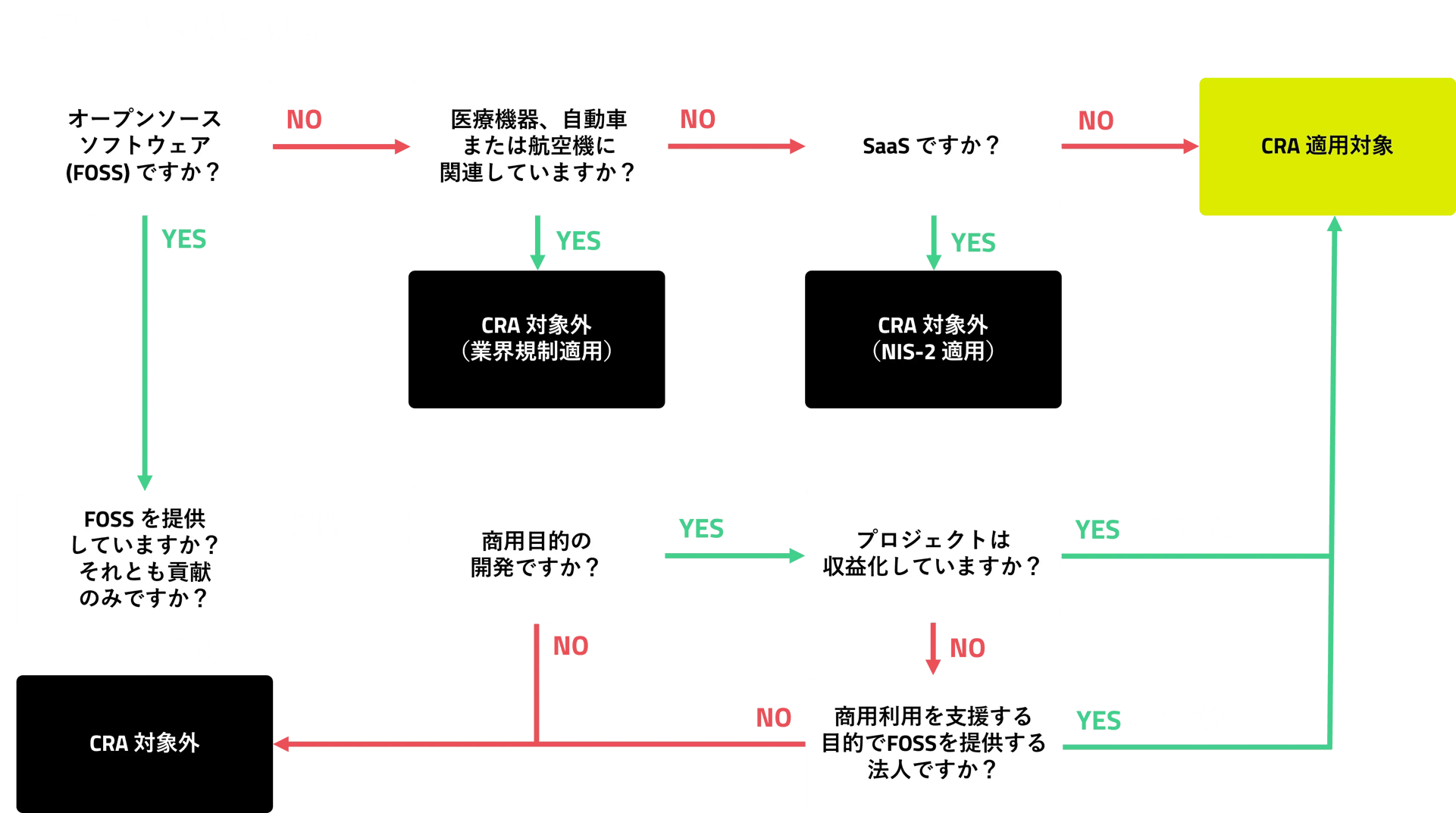 CRA-WhoIsInScope-Explainer-JP
