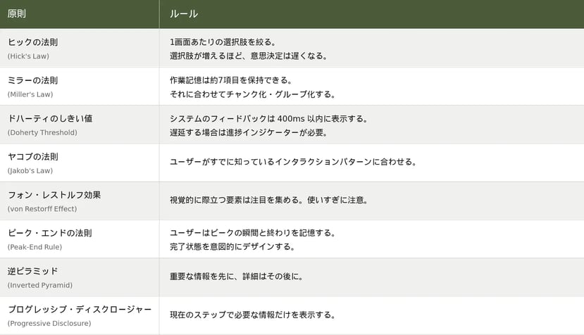 qt-ui-design-principles-ja
