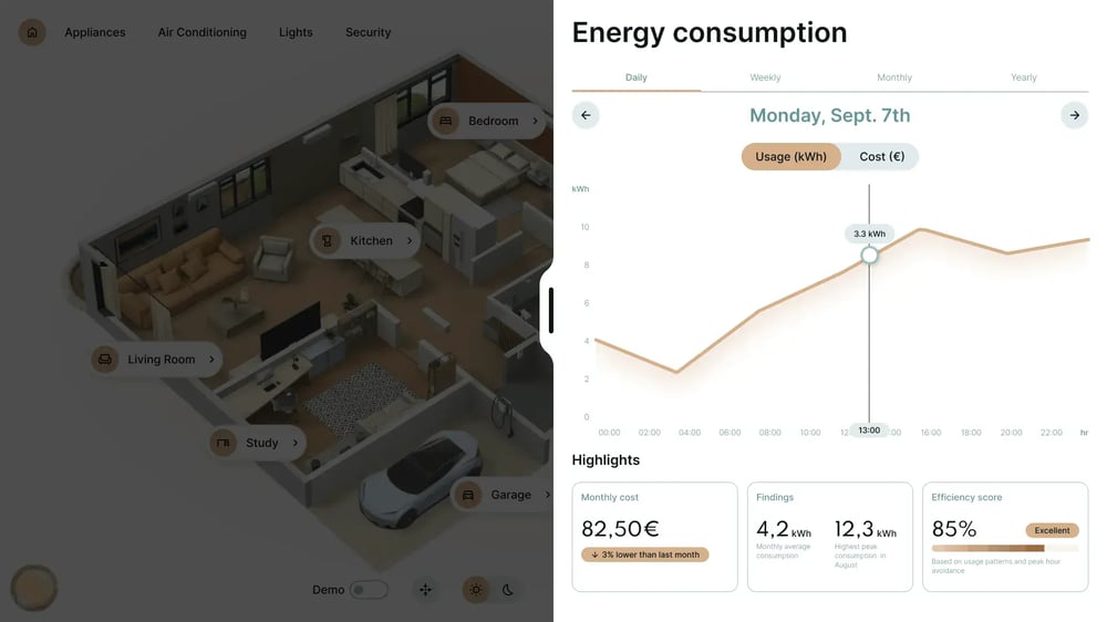 Energy consumption (1)