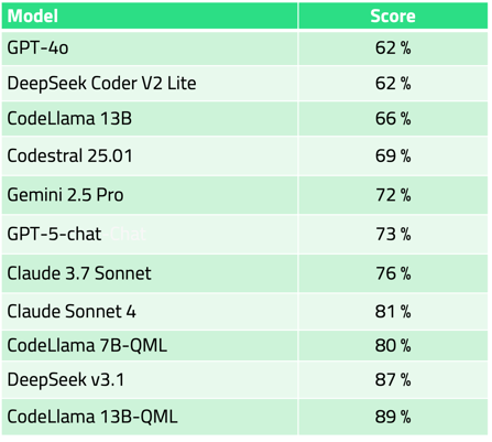 LLMCCPERFORMANCE SEP25