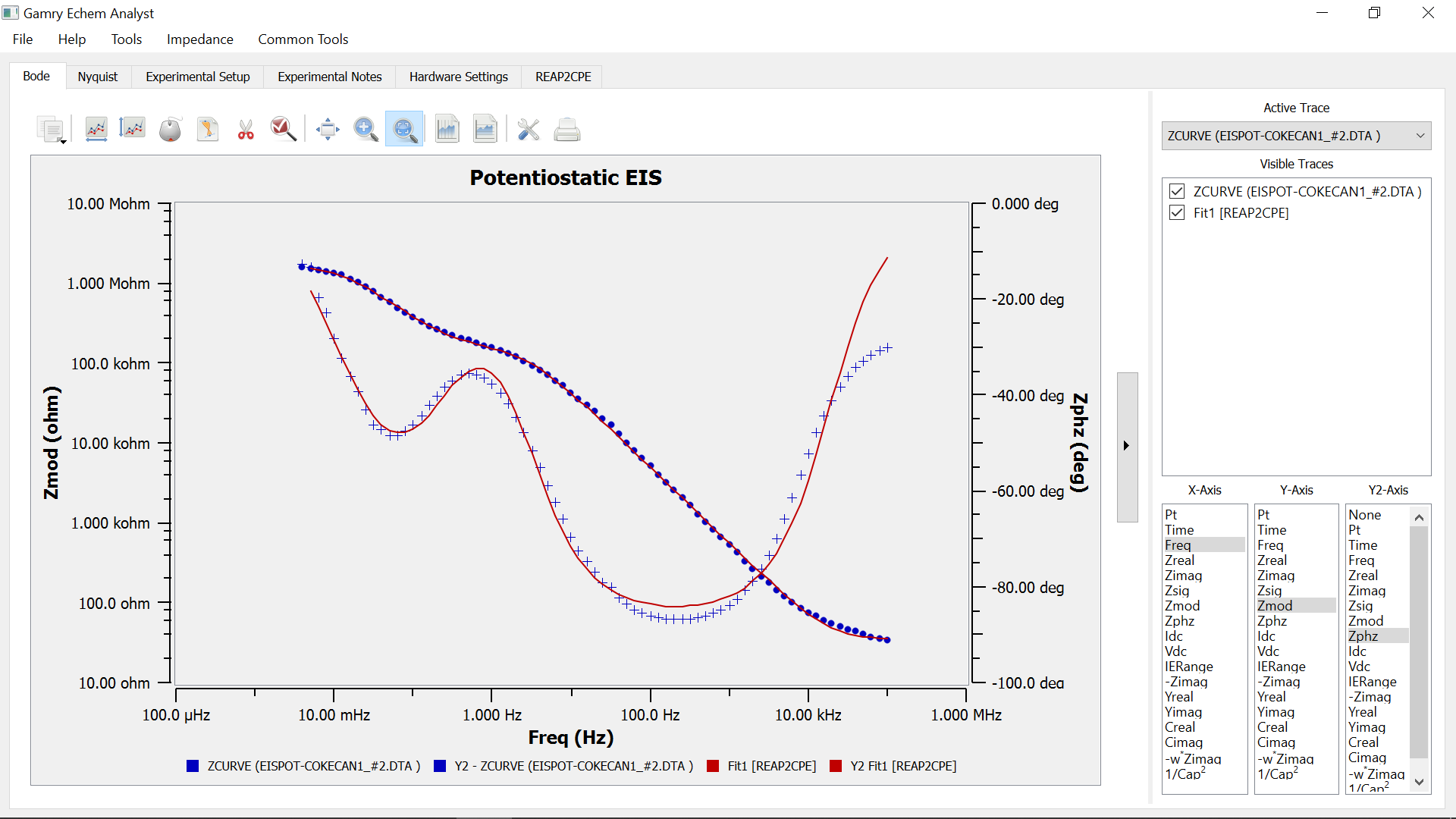 Gamry Instruments Framework Program Gamry Instruments – Built with Qt