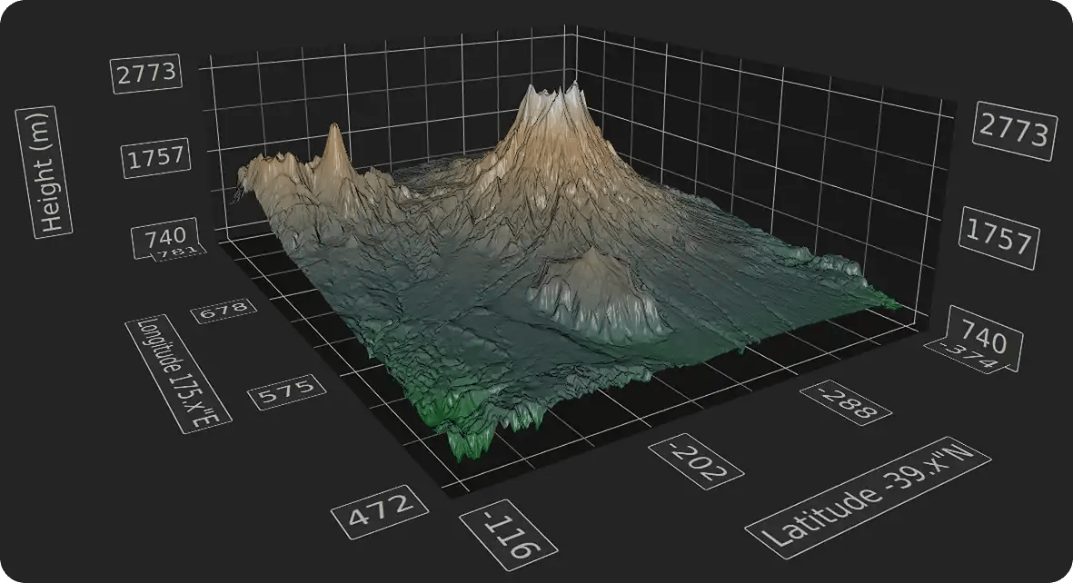 3D graphical user interface displaying multi-dimensional data visualization where time flows backward and variables spread across space revealing anomalies as visible spikes