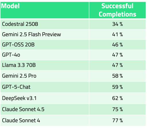 QML100PerformanceNov25-1