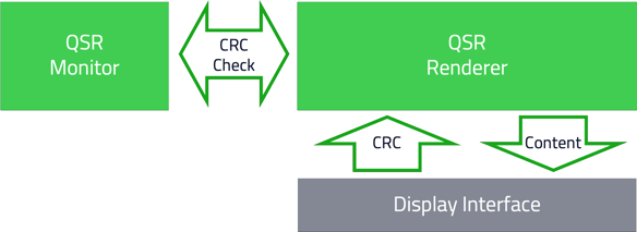 QSR_monitor_blog_diagram