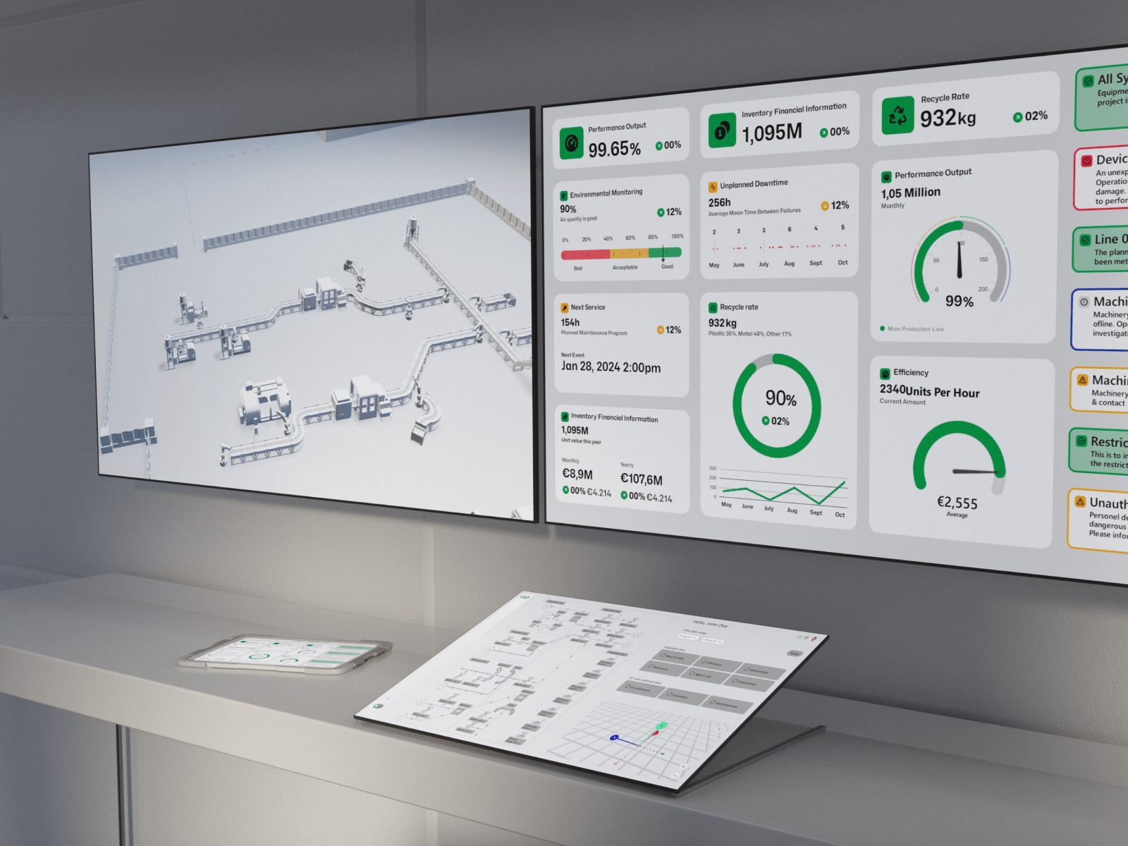 Scada System