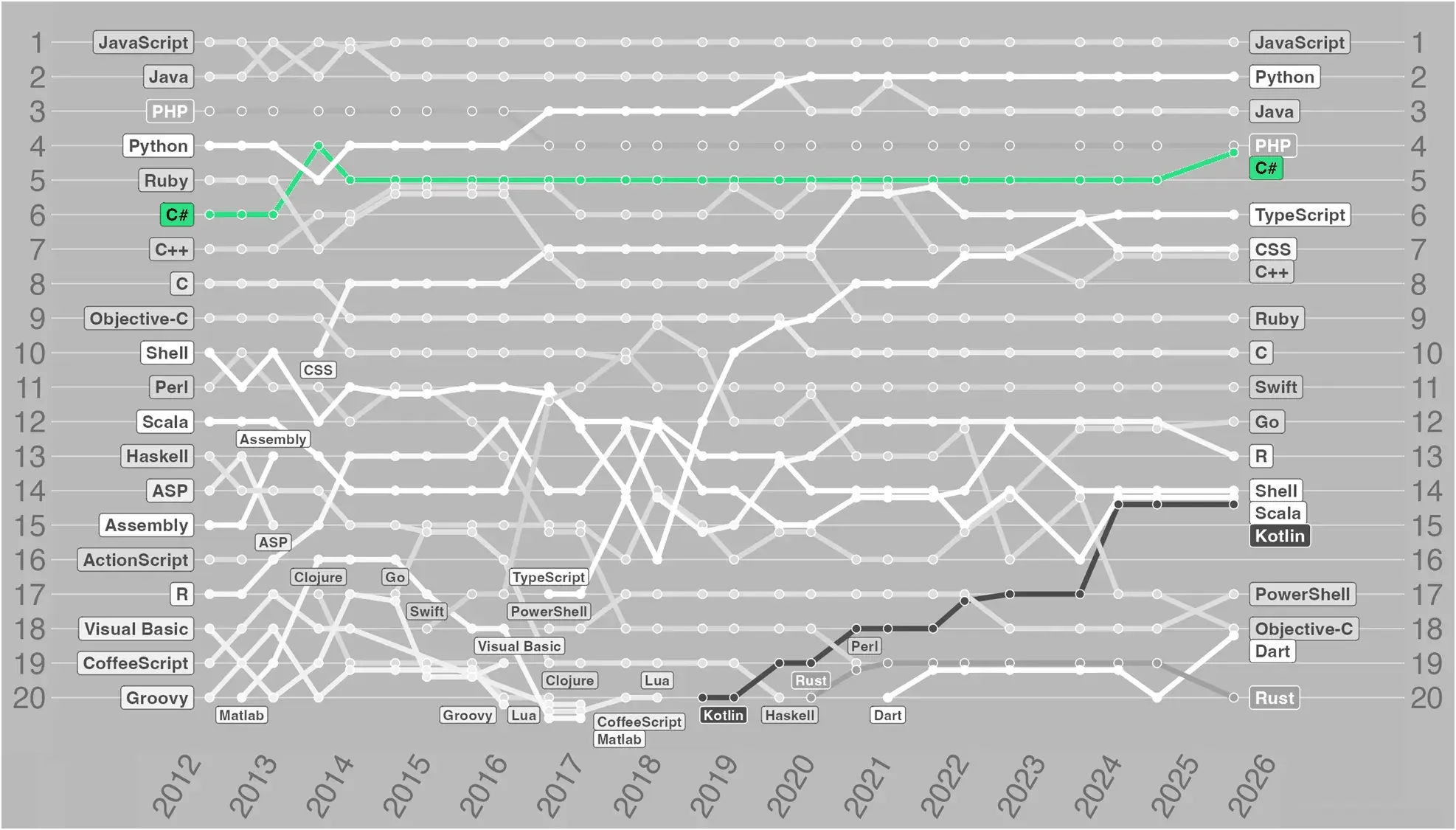 QtBridges-C#PublicBeta-Benchmark-redmonk_2026