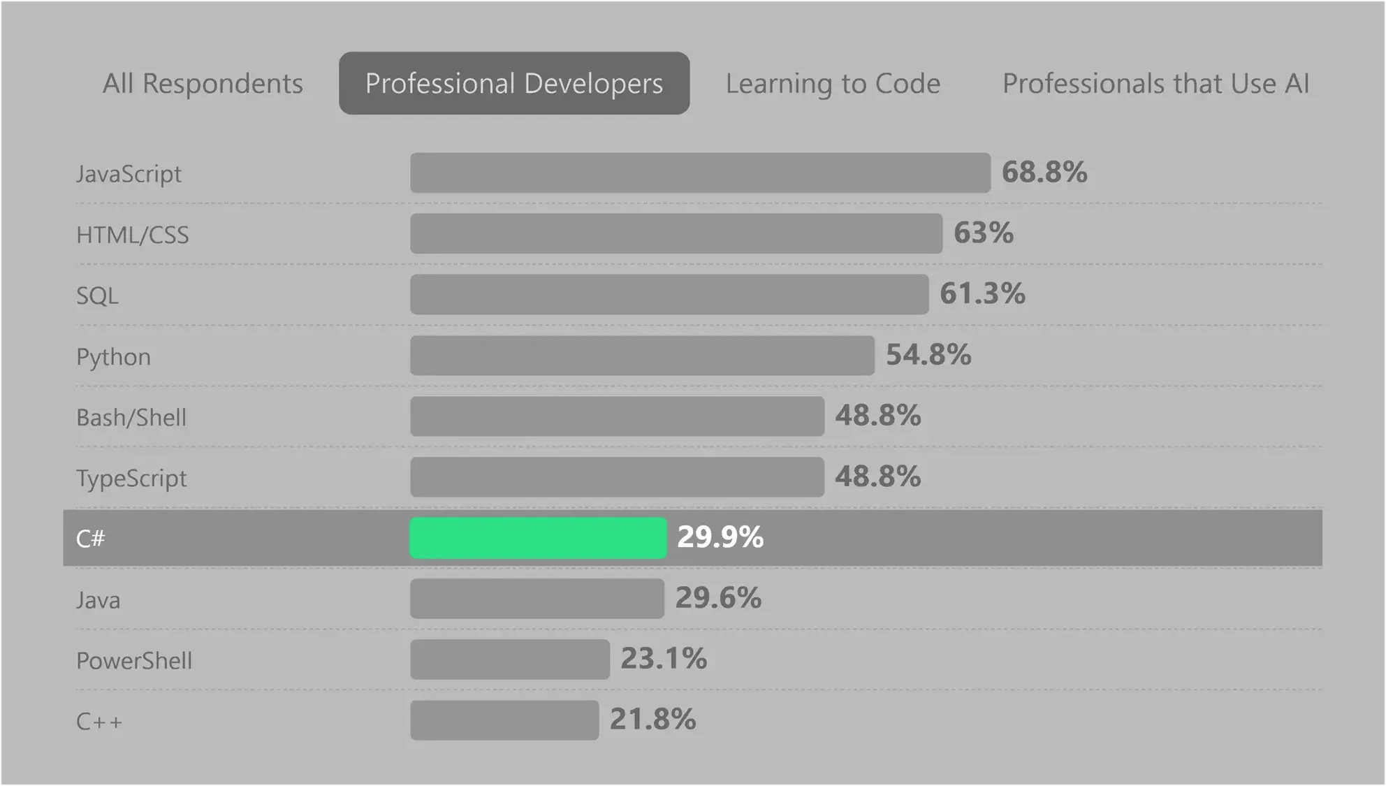 QtBridges-C#PublicBeta-Benchmark-stackoverflow_survey_2025