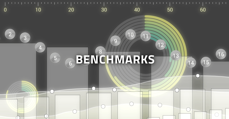 Accelerated 2D Canvas Benchmarks