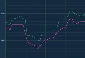 2D graph example from Qt highlights