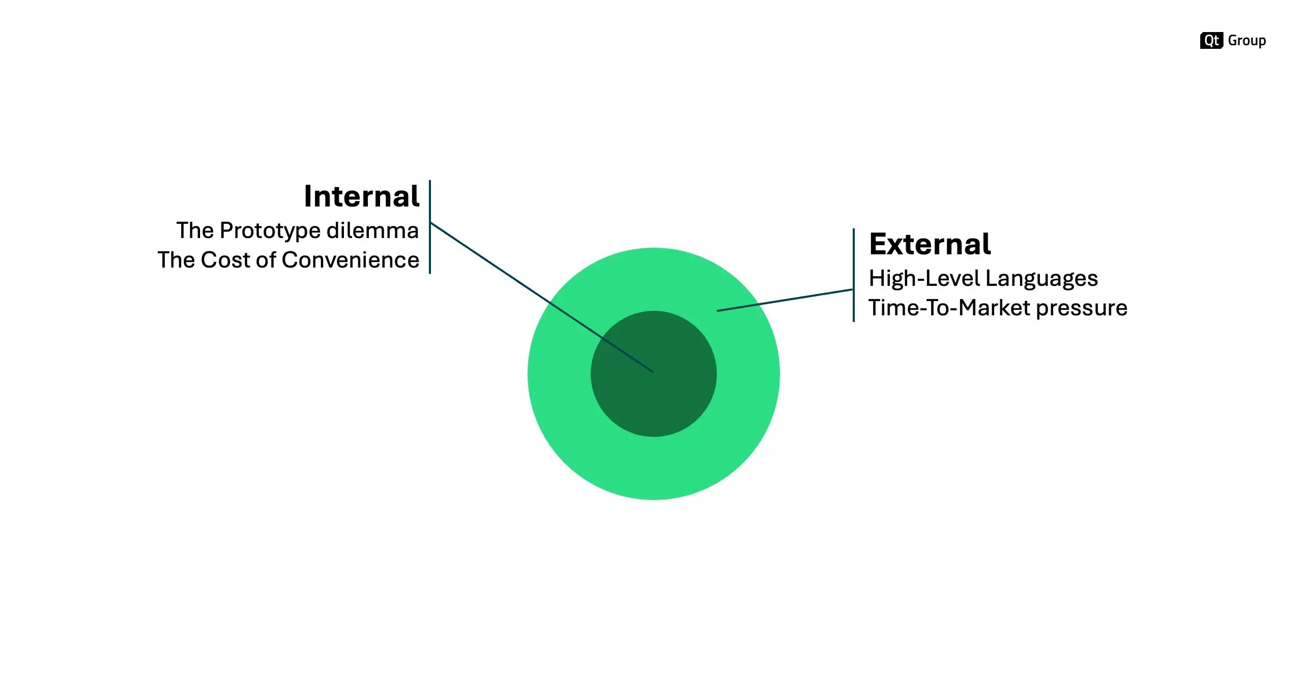 RAM-in-Embedded-Systems-Causes-of-Memory-Crunch