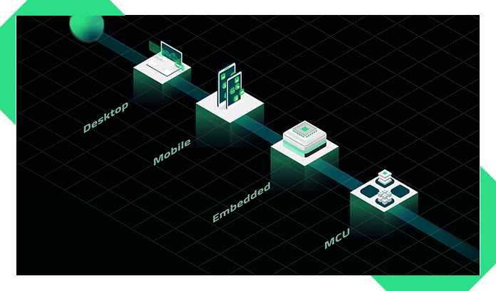 Scalable Software Resources for UI Development | Qt