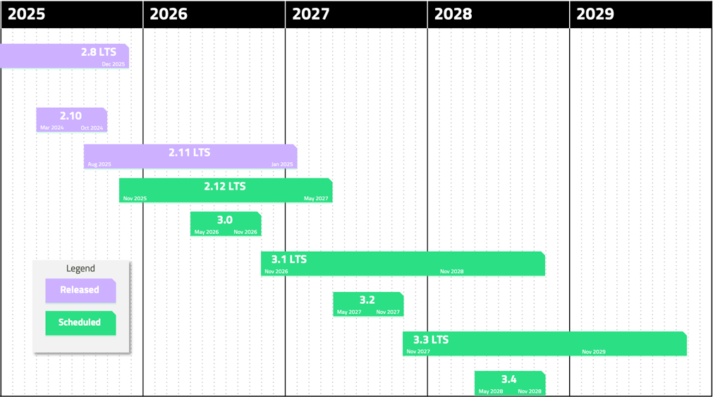 Screenshot 2025-08-12 at 15.49.54