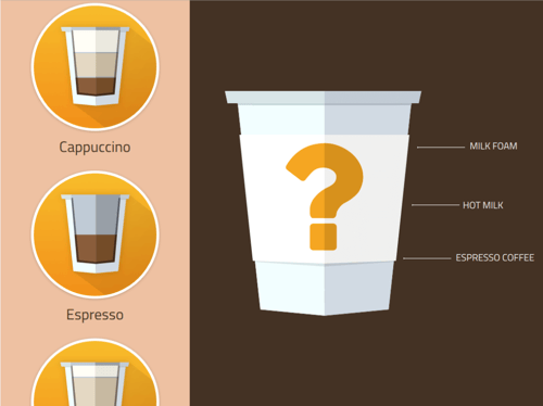 Showcasing how to modernize a Qt application with a Coffee Machine example.