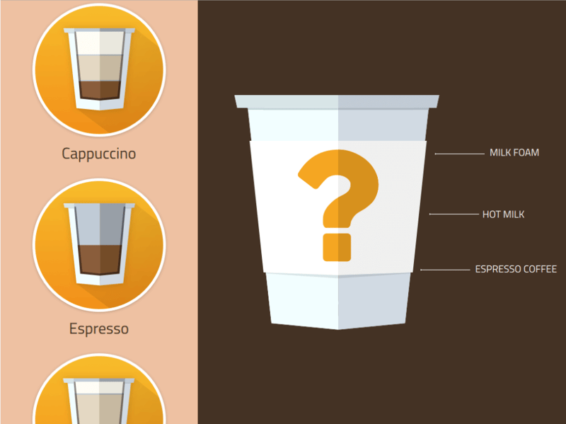 Showcasing how to modernize a Qt application with a Coffee Machine example.