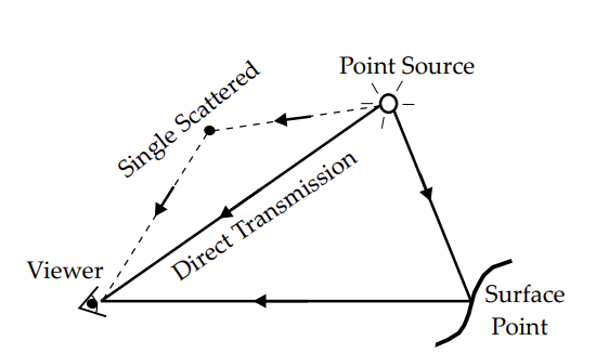 SingleScatterDiagram