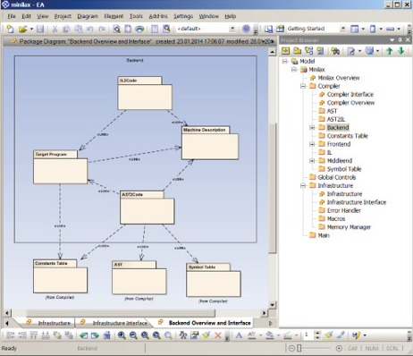 Axivion Software Architecture Verification | Analysis of architectural ...
