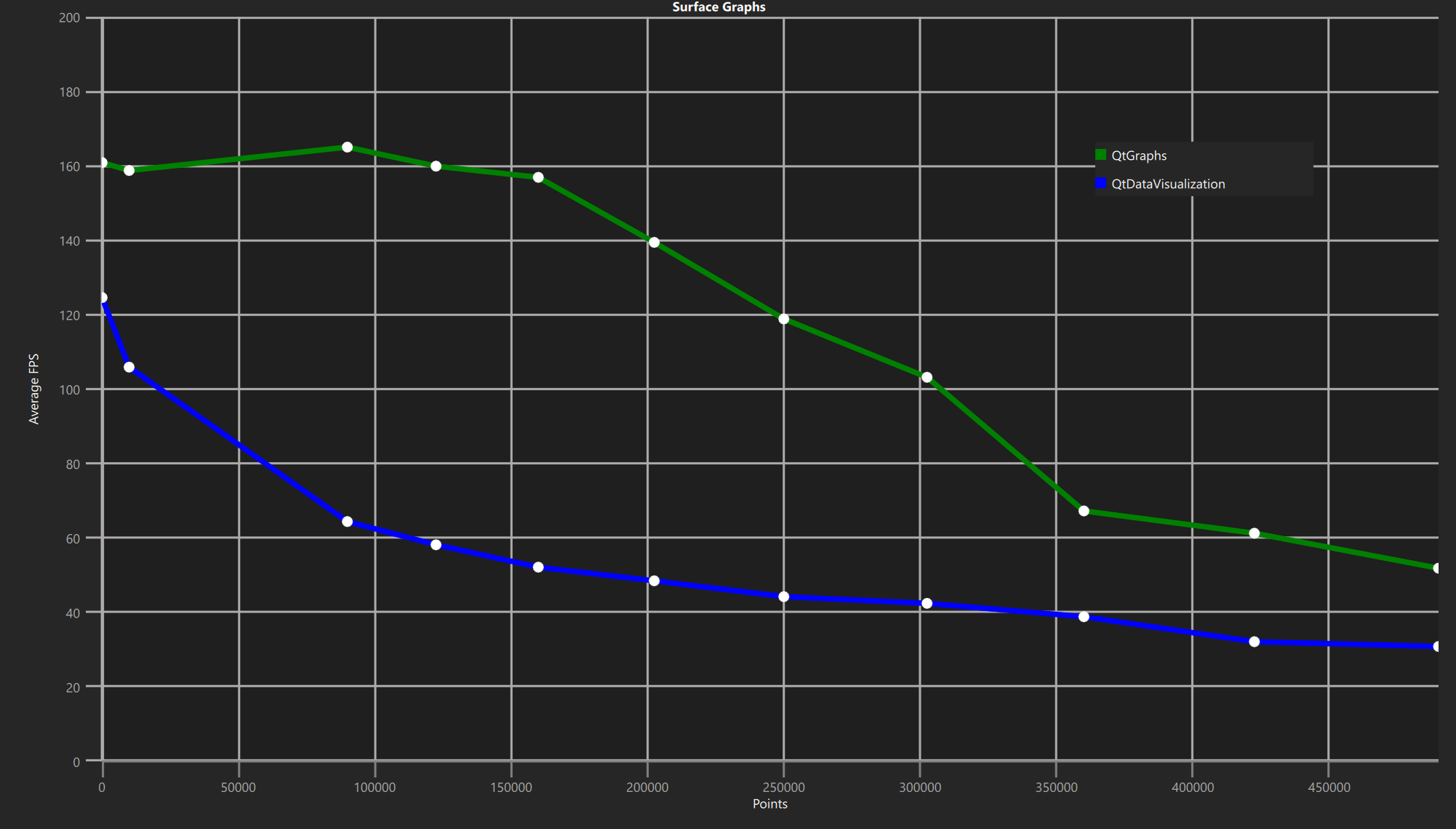 QtGraphs: Qt's Newest Module for Visualizing Data in both 2D and 3D Graphs
