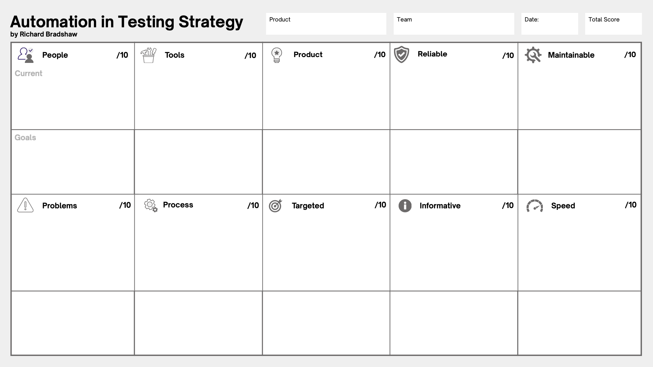 Test Automation Canvas