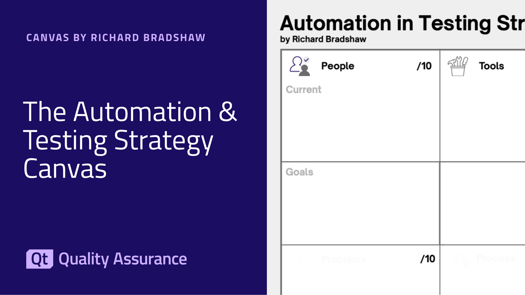 The Automation & Testing Strategy Canvas