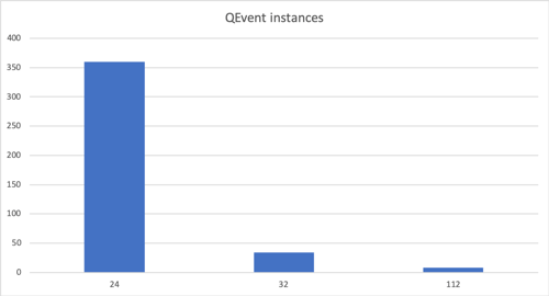 A fast and thread-safe pool allocator for Qt - Part 1