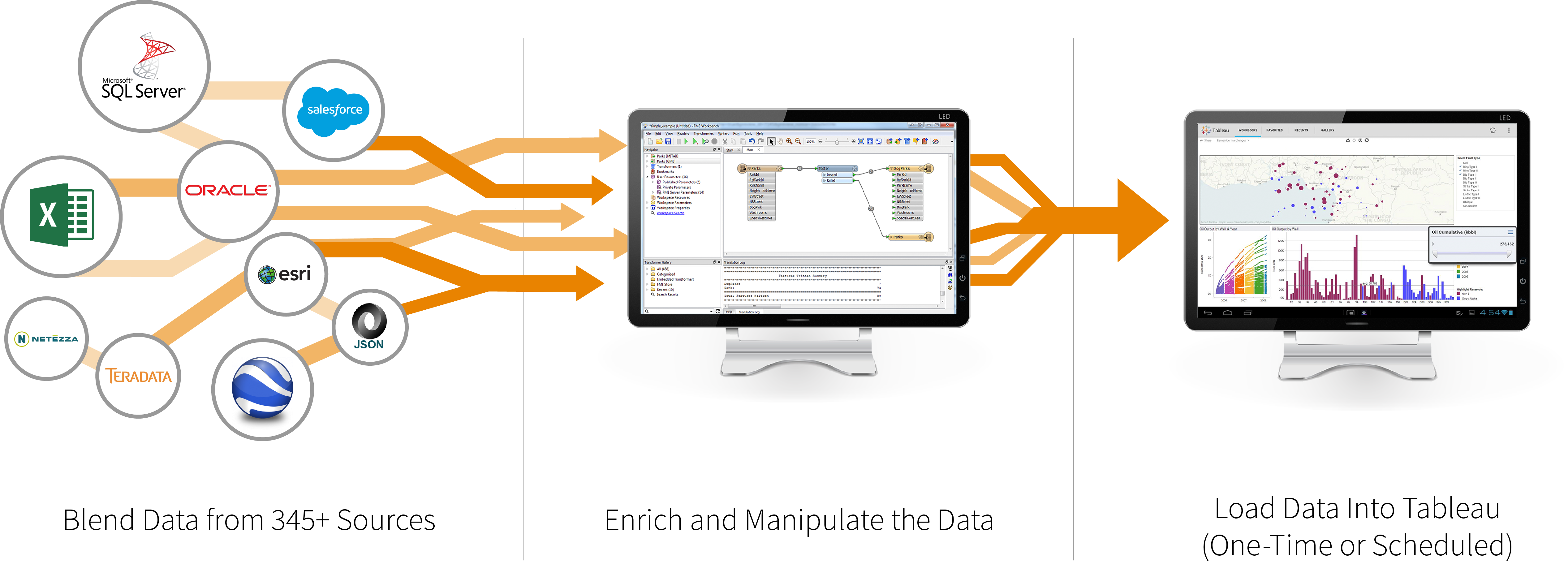 fme-to-tableau