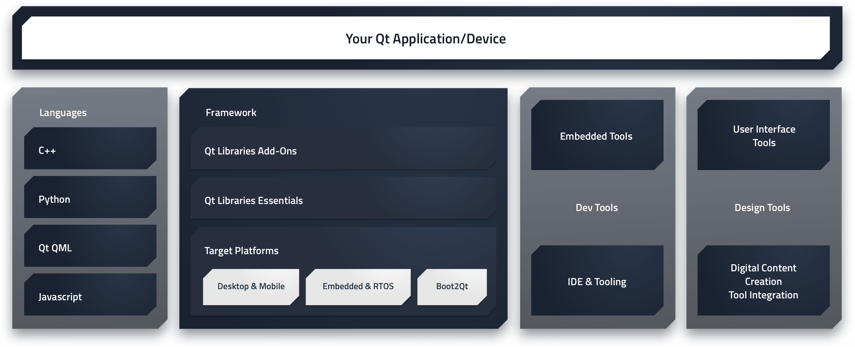 Cross Platform UI Design Toolkit - Turn Mockups to Code | Qt