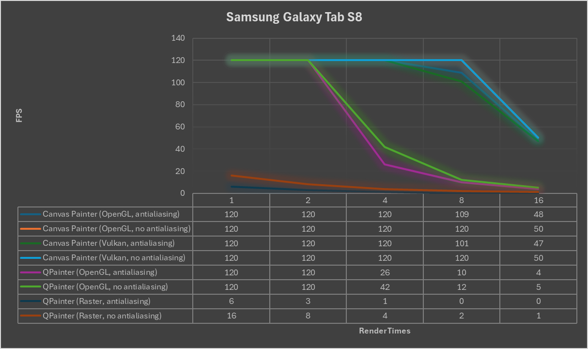 accelerated_2d_canvas_perf_galaxy_s8