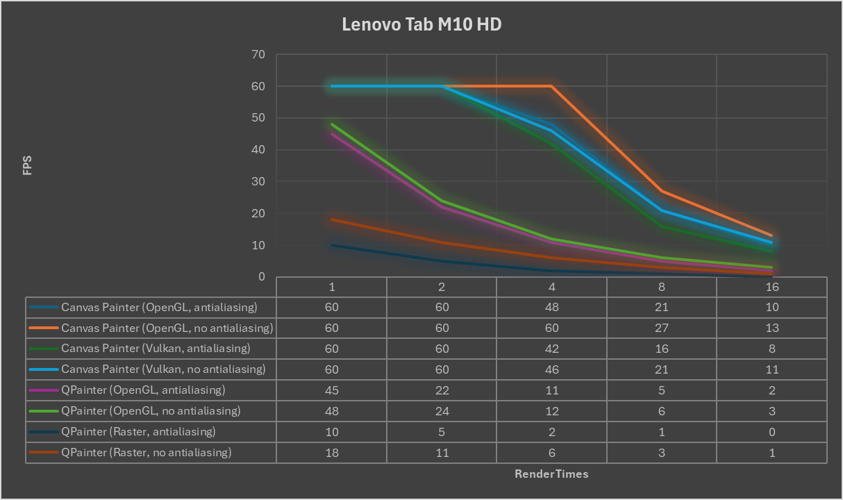 Accelerated 2D Canvas Benchmarks