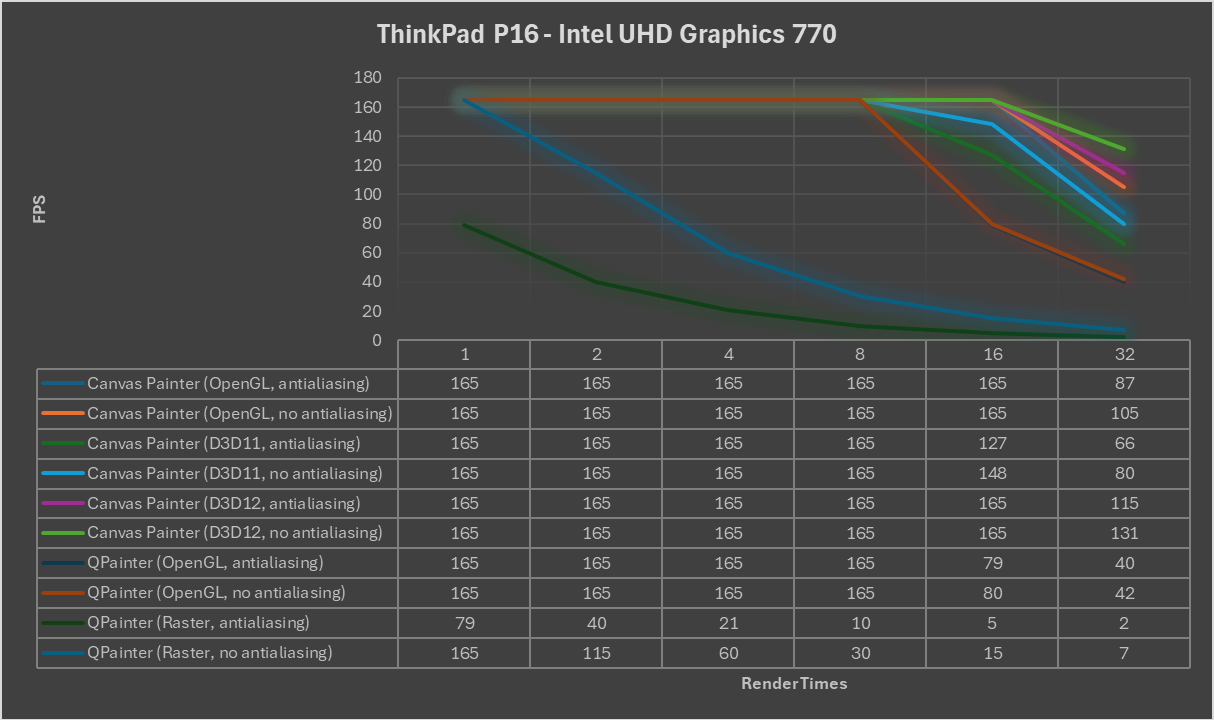 accelerated_2d_canvas_perf_p16_intel