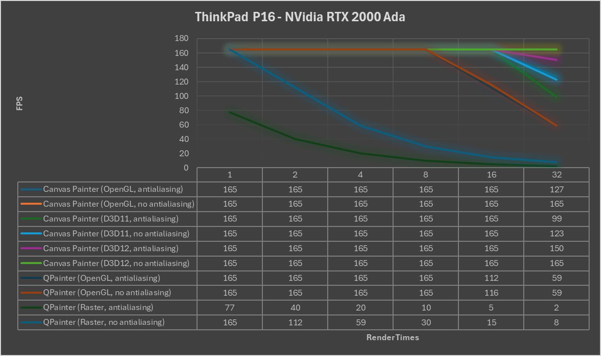 加速的2D画布基准测试