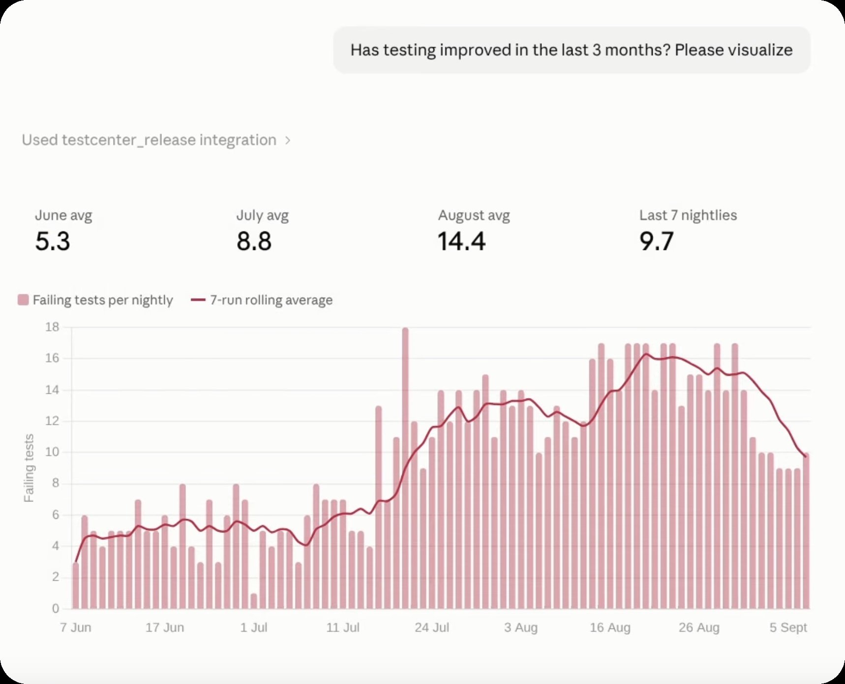 chart_rounded
