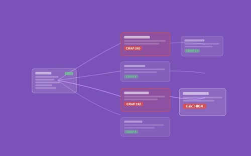 Stop Writing Tests for the Wrong Functions Before a Bug Goes Live