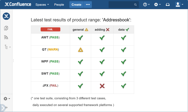 Test Center Integration for Confluence | Test Center