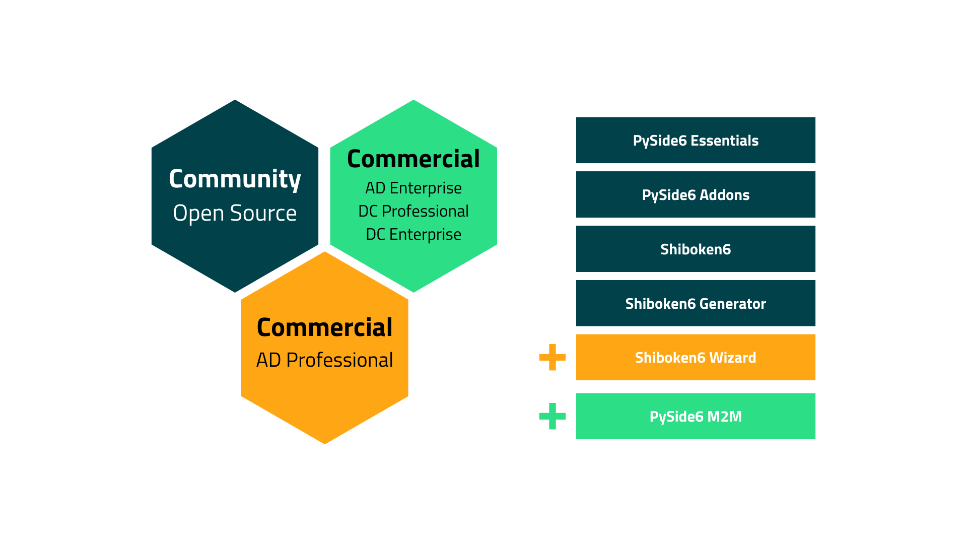 qtpip a simple tool to get commercial Qt for Python packages