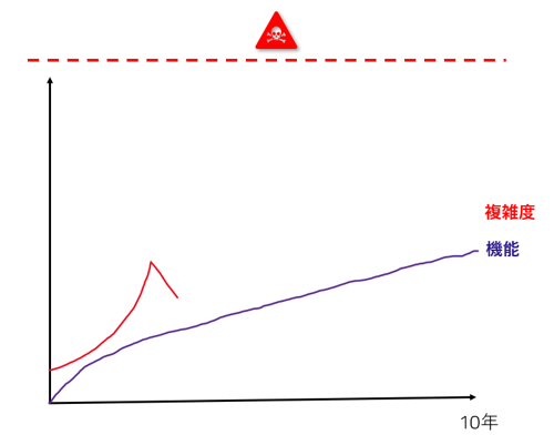 Qtの静的解析ツール？Axivion Suite入門 その１