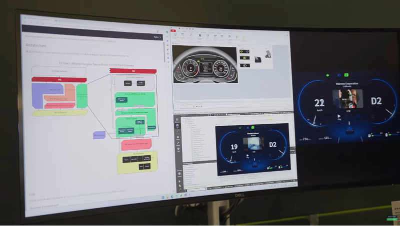 Qt Group's growing importance for AUTOSAR projects