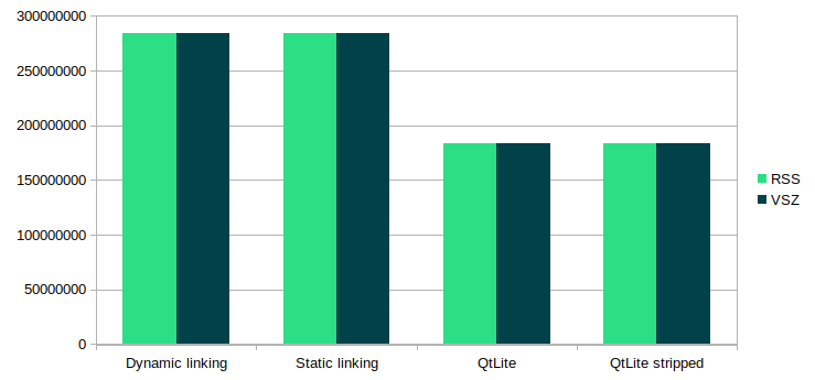 Reducing Binary Size of Qt Applications with Qt 6.8 - Part 2: Coffee Machine example