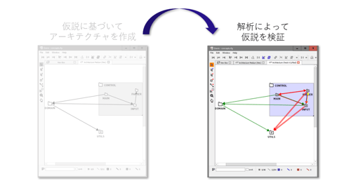 アーキテクチャ解析とは？Axivion Suite入門その３