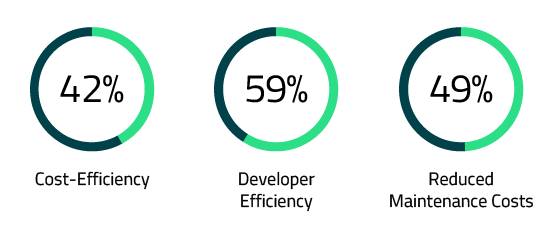 Boost Productivity with Platform Engineering | Forrester Study | Qt Group