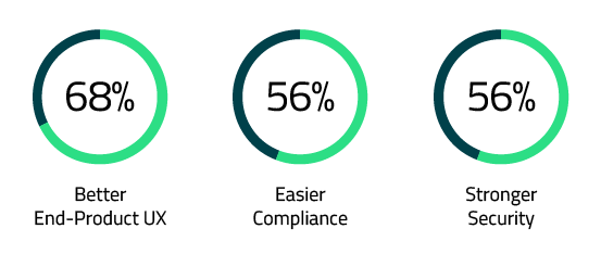 Boost Productivity with Platform Engineering | Forrester Study | Qt Group