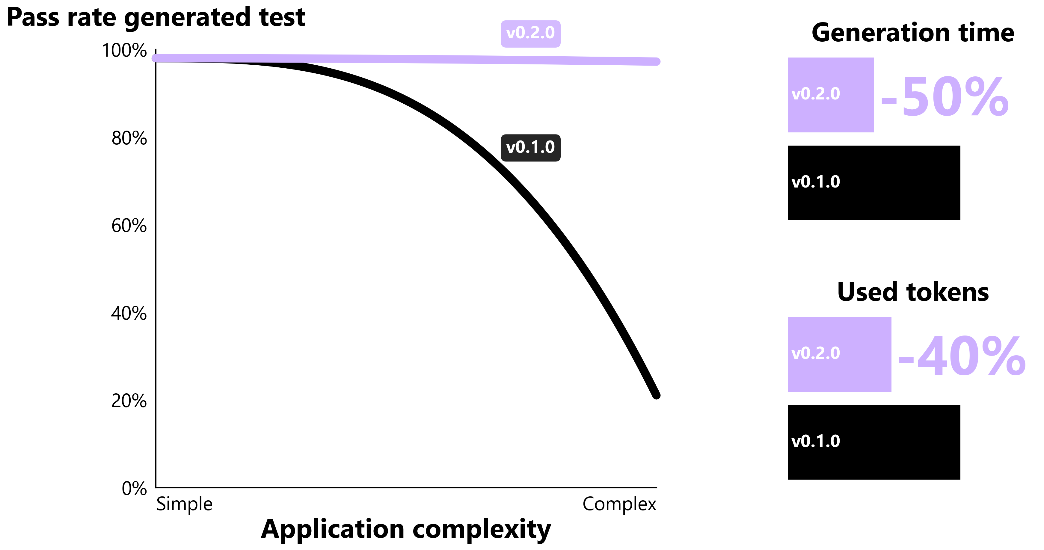 output 1