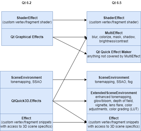 Post-Processing Effects in Qt 6.5