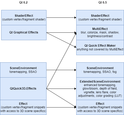 q65effects-2