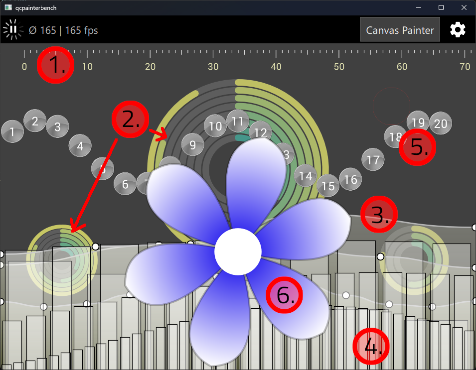 Accelerated 2D Canvas Benchmarks