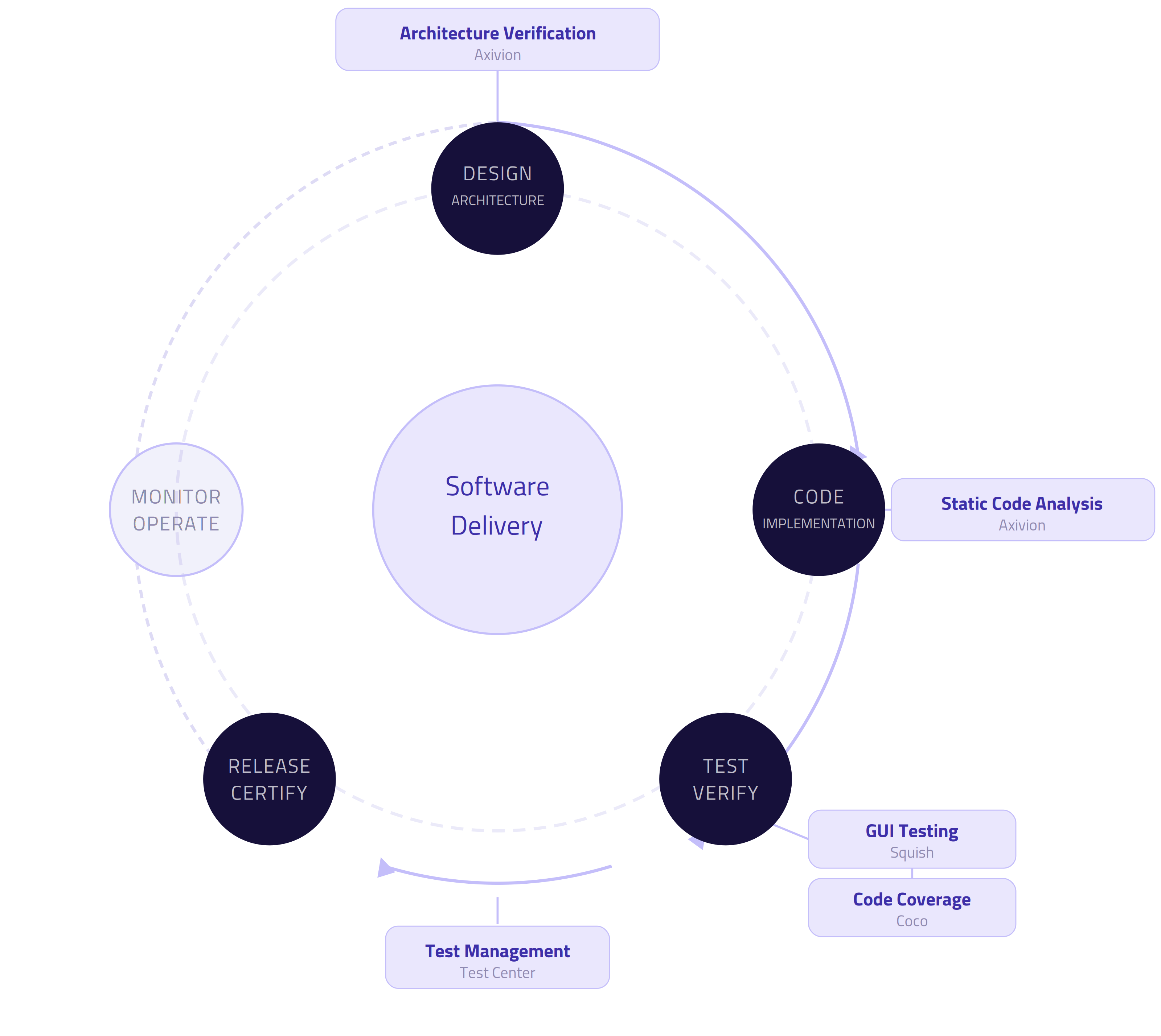 qt-sdlc-lifecycle-transparent