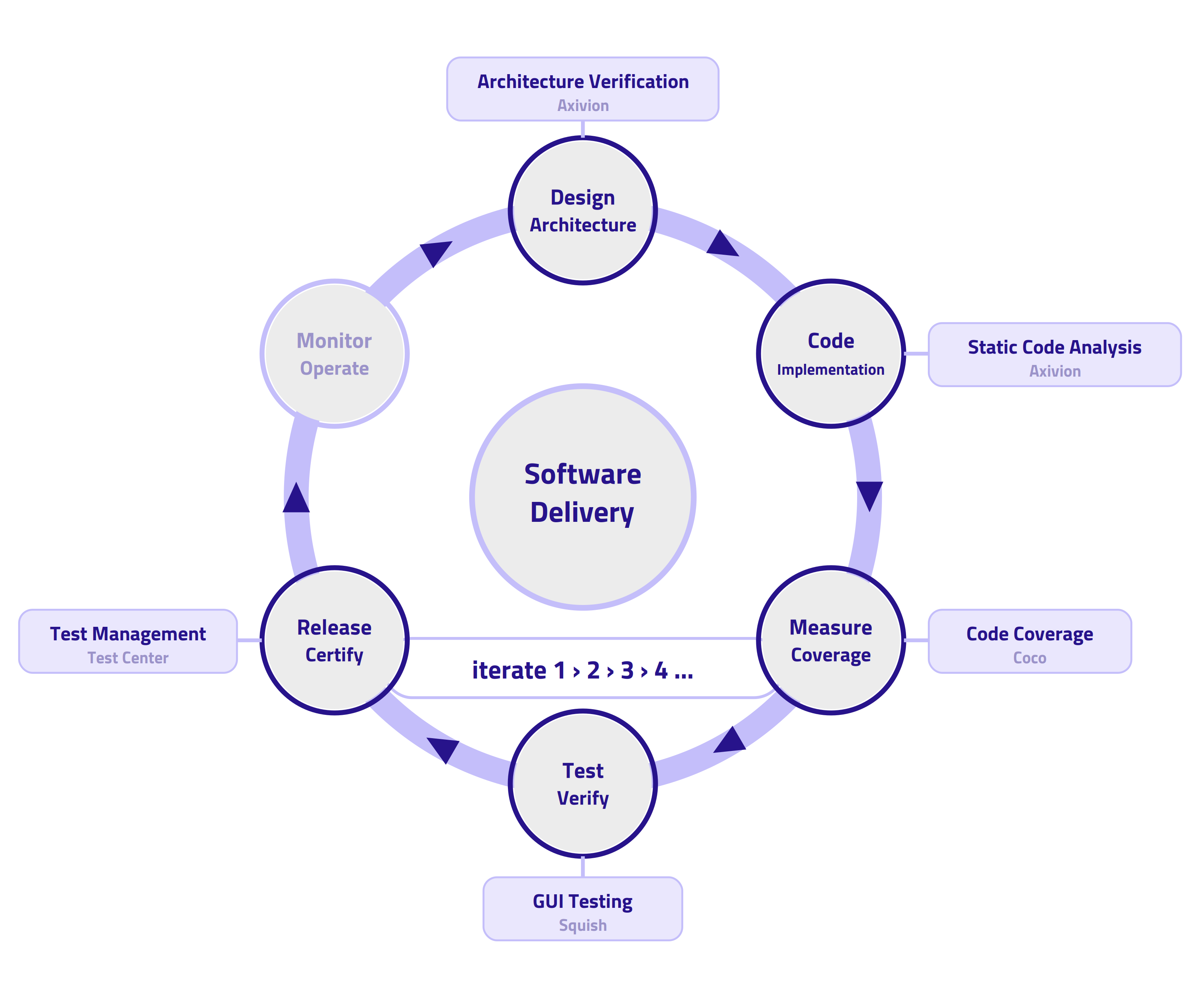 qt-sdlc-lifecycle-transparent_3