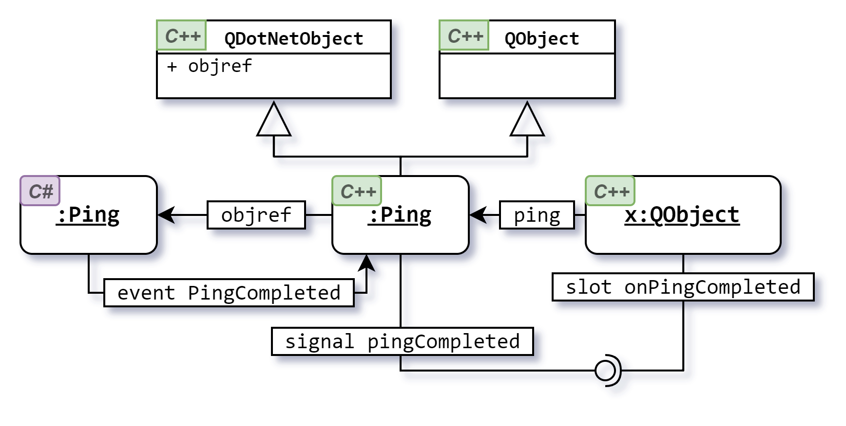 Button Group Example Qml Qt/.NET — Using QML in a .NET WPF application